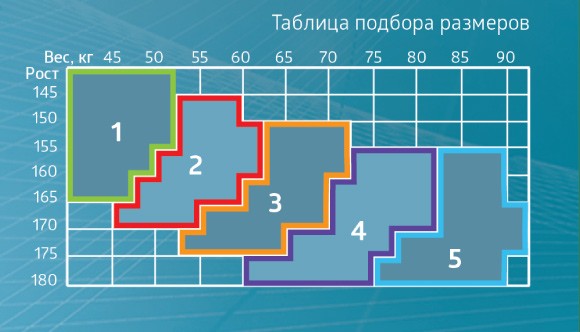 Таблица размеров компрессионных чулок 